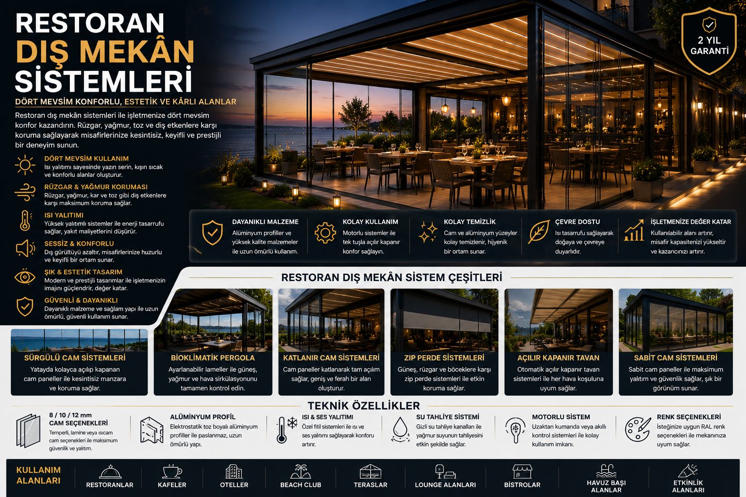 Restoran dış mekân sistemleri bilgi görseli: özellikler, sistem çeşitleri ve teknik detaylar tek görselde özetlenmiş. Aynı bilgiler sayfa metninde yazılı olarak da yer alıyor.