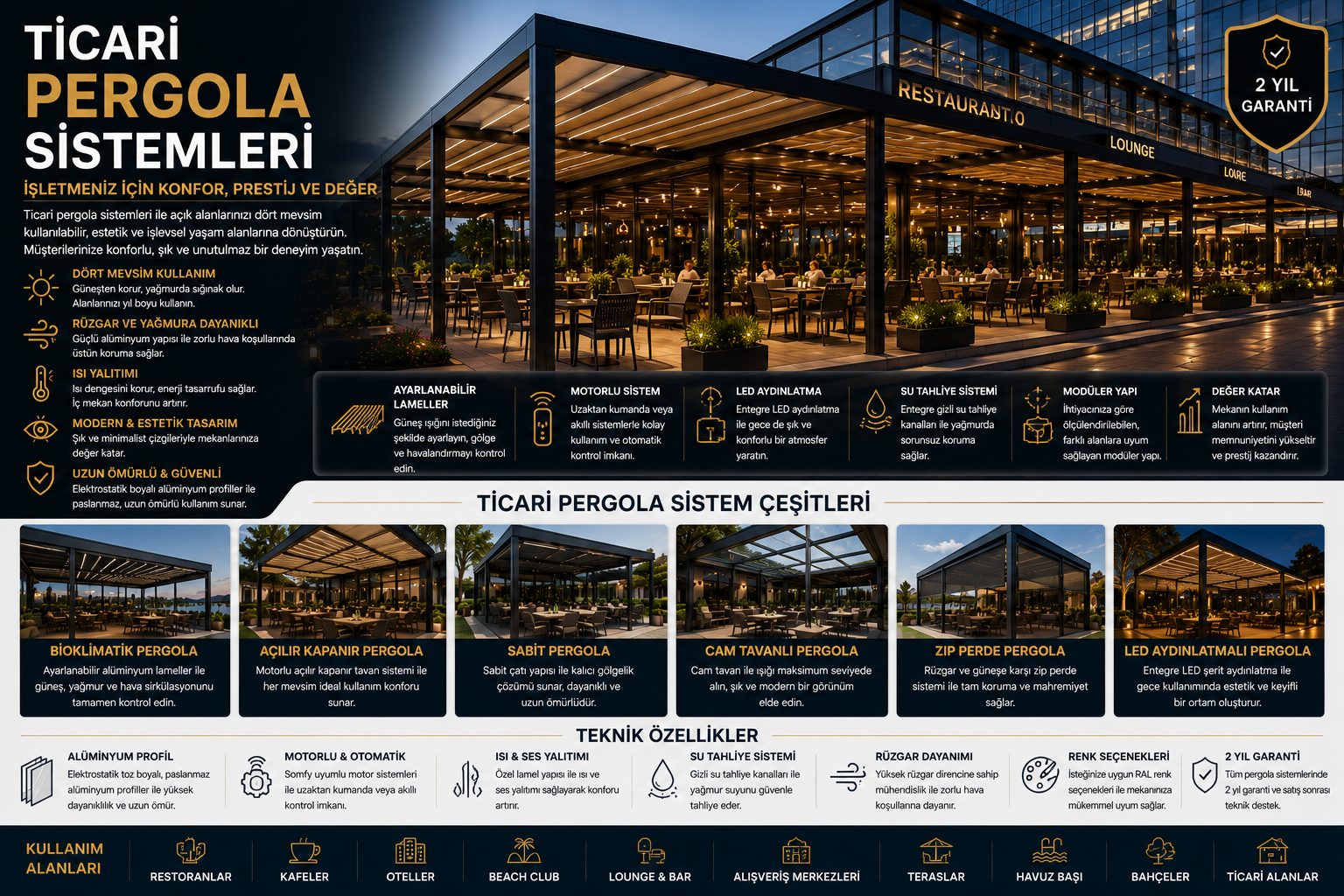 Ticari pergola sistemleri bilgi görseli: özellikler, sistem çeşitleri ve teknik detaylar tek görselde özetlenmiş. Aynı bilgiler sayfa metninde yazılı olarak da yer alıyor.